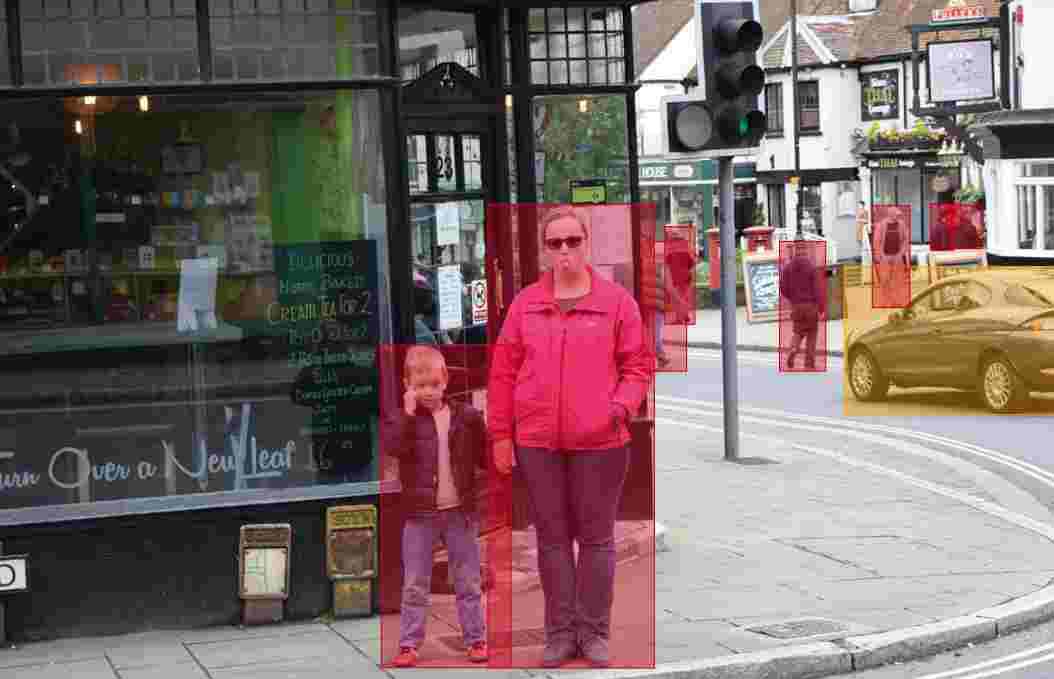 Image Classification